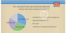 свій