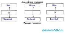 Завдання до розділу «Обробка графічної інформації» (Відповіді) обробка