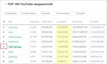yoola медийната мрежа