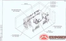 Завдання проектування ІТП проектування