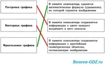 Завдання до розділу «Обробка графічної інформації» (Відповіді) графічної