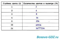 Завдання до розділу «Обробка графічної інформації» (Відповіді) інформації