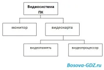 Завдання до розділу «Обробка графічної інформації» (Відповіді) завдання