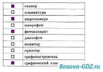 Завдання до розділу «Обробка графічної інформації» (Відповіді) інформації