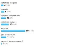 образование
