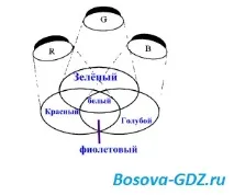 Завдання до розділу «Обробка графічної інформації» (Відповіді) обробка