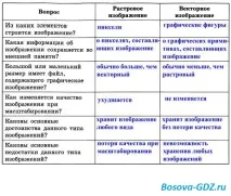 Завдання до розділу «Обробка графічної інформації» (Відповіді) розділу