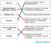 Завдання до розділу «Обробка графічної інформації» (Відповіді) інформації