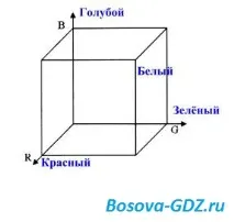 Завдання до розділу «Обробка графічної інформації» (Відповіді) графічної