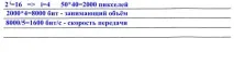 Завдання до розділу «Обробка графічної інформації» (Відповіді) графічної