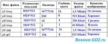 Завдання до розділу «Обробка графічної інформації» (Відповіді) завдання