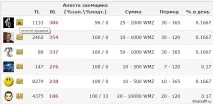 заеми заеми