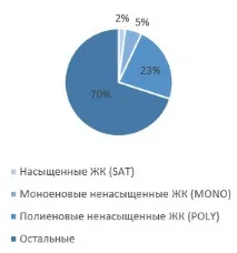 Жирні кислоти в молоці, що вони нам говорять про корову жирні