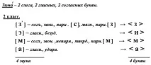 Звуко-літерний розбір слів розбір