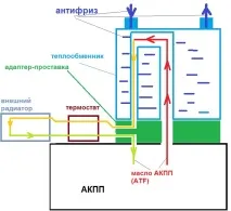 Адаптер-проставка під круглий теплообмінник АКПП VAG 09G, 09A Renault круглий