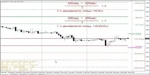Average Daily Range – індикатор точних цінових рівнів Forex (Форекс) портал для трейдерів range