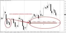 Average Daily Range – індикатор точних цінових рівнів Forex (Форекс) портал для трейдерів daily