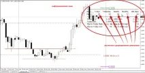 Average Daily Range – індикатор точних цінових рівнів Forex (Форекс) портал для трейдерів індикатор
