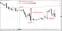 Average Daily Range – індикатор точних цінових рівнів Forex (Форекс) портал для трейдерів average