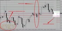 Average Daily Range – індикатор точних цінових рівнів Forex (Форекс) портал для трейдерів точних