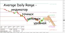 Average Daily Range – індикатор точних цінових рівнів Forex (Форекс) портал для трейдерів daily