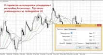 Алігатор Білла Вільямса та стратегія Profitunity Forex (Форекс) портал для трейдерів алігатор