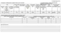 Акт про прийом передачі об’єкта основних засобів зразок оформлення єкта