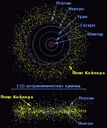 орбитата Плутон анти-плюто