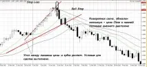 Алігатор Білла Вільямса та стратегія Profitunity Forex (Форекс) портал для трейдерів білла