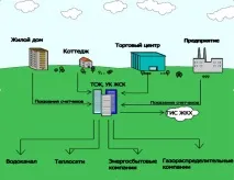 АйТек Система «АРМ Ресурс» для обліку ресурсів система