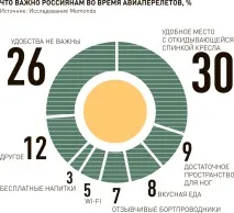Авіаперевізники перестали годувати пасажирів гарячою їжею - українська газета авіаперевізники