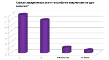 компанії
