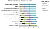 цінують