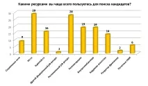 кадрових