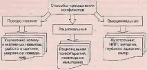 Розділ 25. Психологія активності психологія