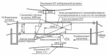 Боротьба з перепалами проводів на залізницях залізницях