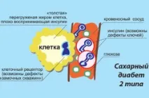 След това рецепти