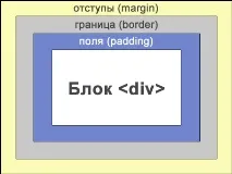 Блокова верстка сайту сайту
