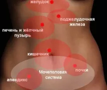корема болки