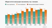 10-те променило