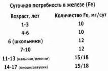 довше