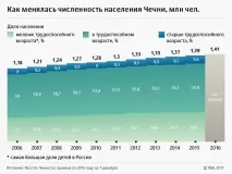 10-те променило