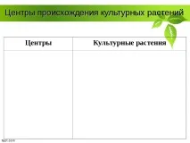 Селекція рослин – презентація (методи) селекція