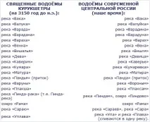 Санскрит, слов’яни та арії слова