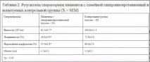 Насіннєва рідина чоловіка залежить від вживання м’яса, молока та яєць. рідина