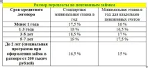 Сільгоспбанк кредит для пенсіонерів - готівкою, споживчий, Россельхозбанк, умови, кредит