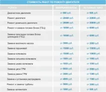 Діагностика двигуна Toyota (Тойота) діагностика