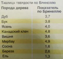 дерев