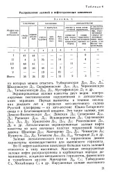 екранирани екранирани