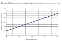 отводняване площадката отводняване площадката